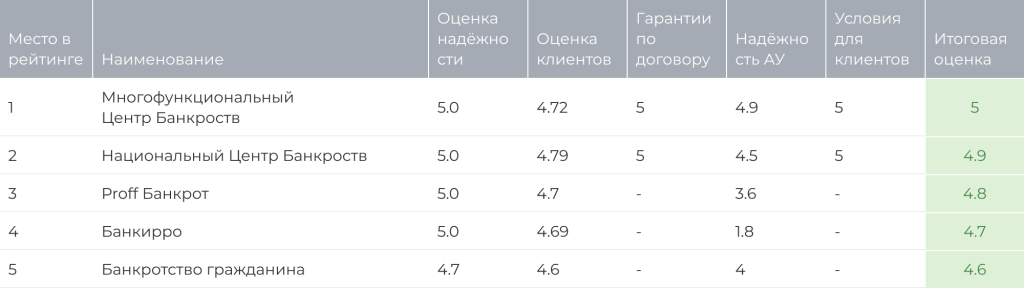 Рис20 - таблица с параметрами.png Рис20 - таблица с параметрами.png